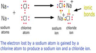 Detail Gambar Ikatan Ion Nomer 16