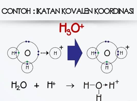 Detail Gambar Ikatan Ion Nomer 28