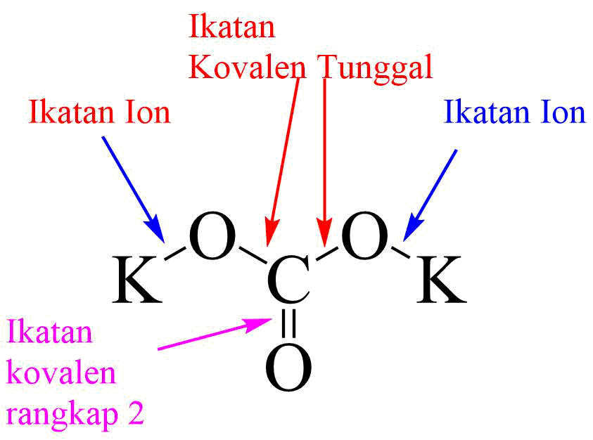 Detail Gambar Ikatan Ion Nomer 29