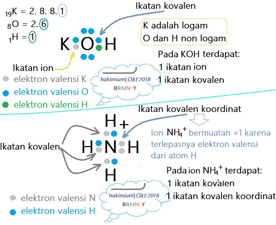 Detail Gambar Ikatan Ion Nomer 46