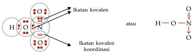 Detail Gambar Ikatan Kovalen Koordinasi Nomer 13