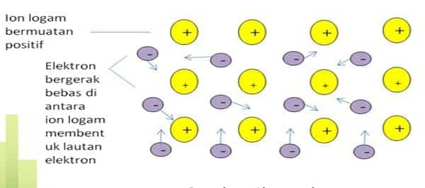 Detail Gambar Ikatan Logam Nomer 2