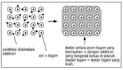 Detail Gambar Ikatan Logam Nomer 15