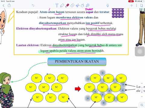 Detail Gambar Ikatan Logam Nomer 51