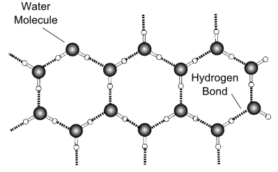 Detail Gambar Ikatan Molekul Air Dalam Es Nomer 24