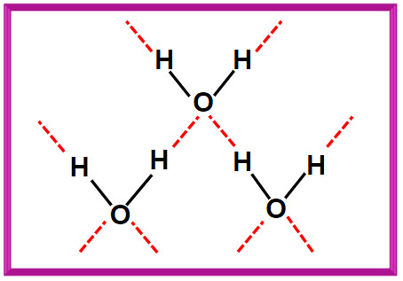 Detail Gambar Ikatan Molekul Air Dalam Es Nomer 26