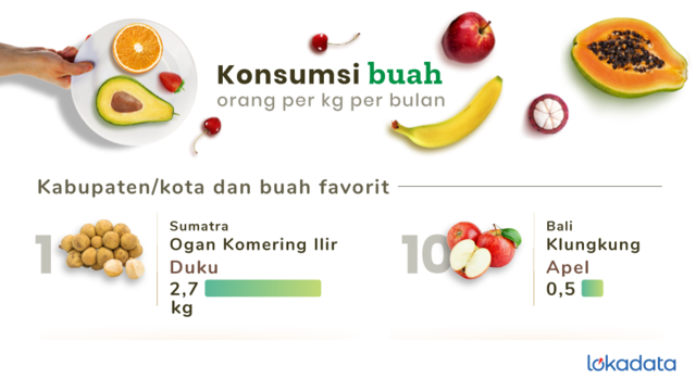 Detail Gambar Iklan Buah Buahan Nomer 42