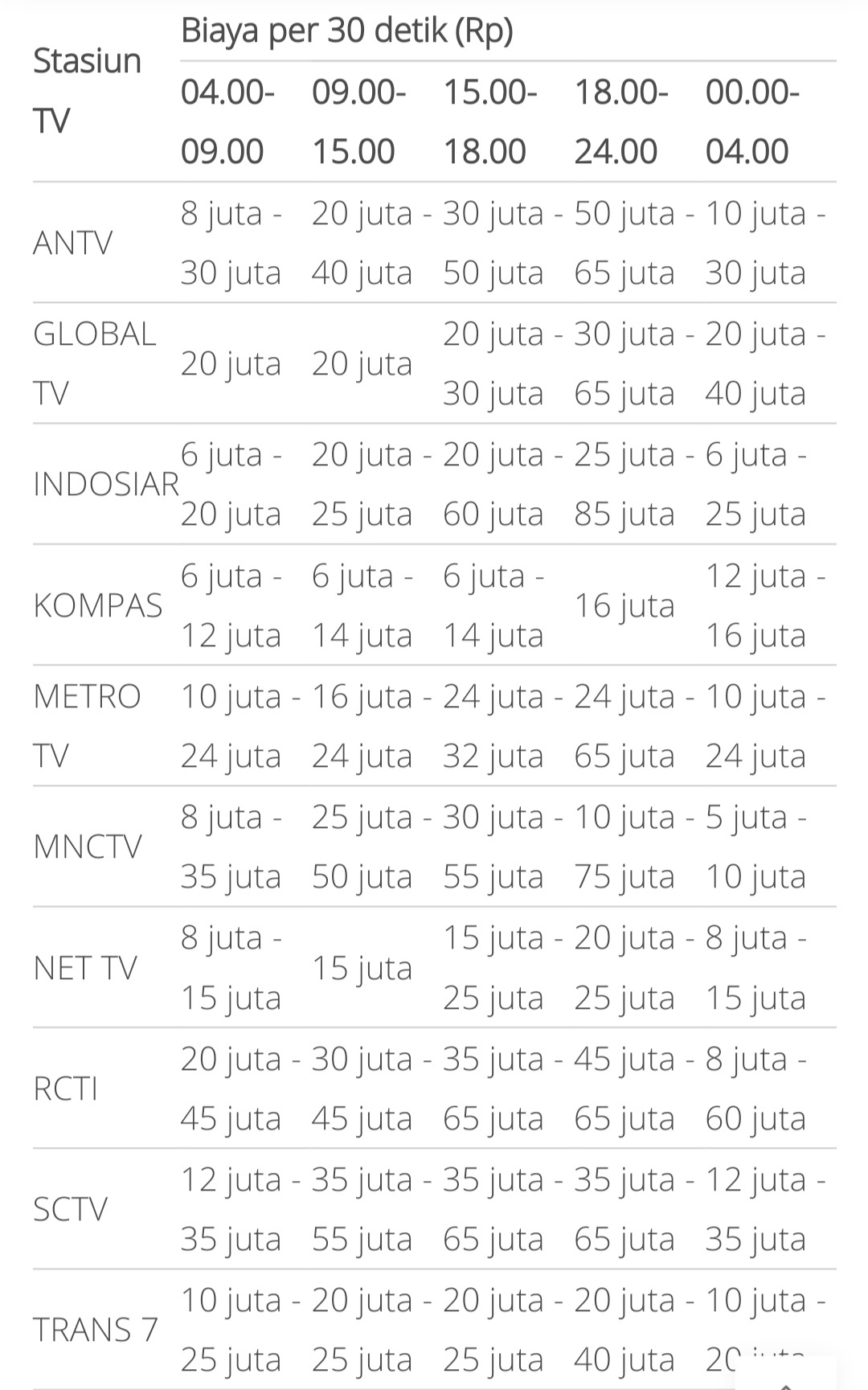 Detail Gambar Iklan Di Tv Nomer 34