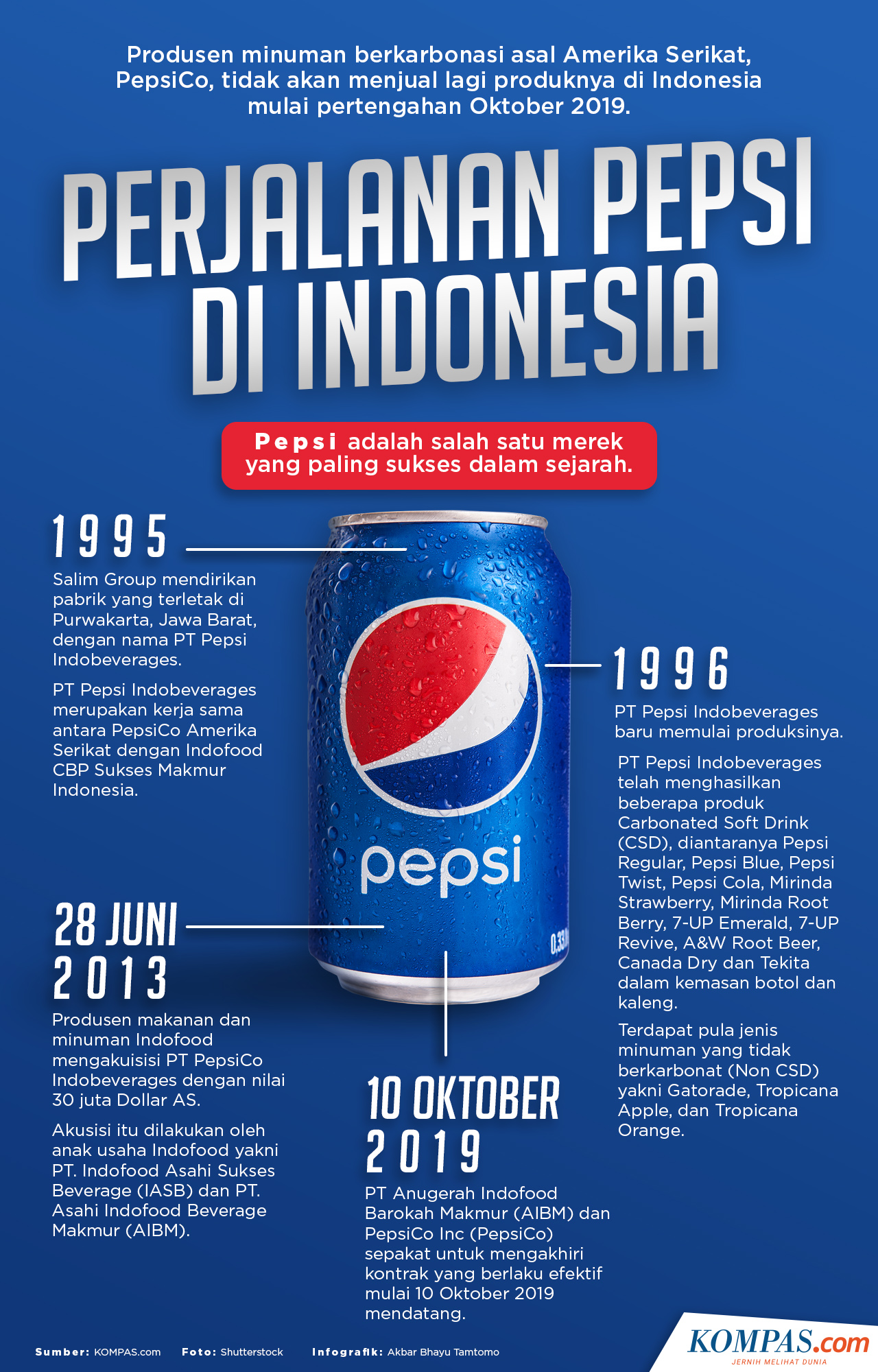 Detail Gambar Iklan Pepsi Nomer 32