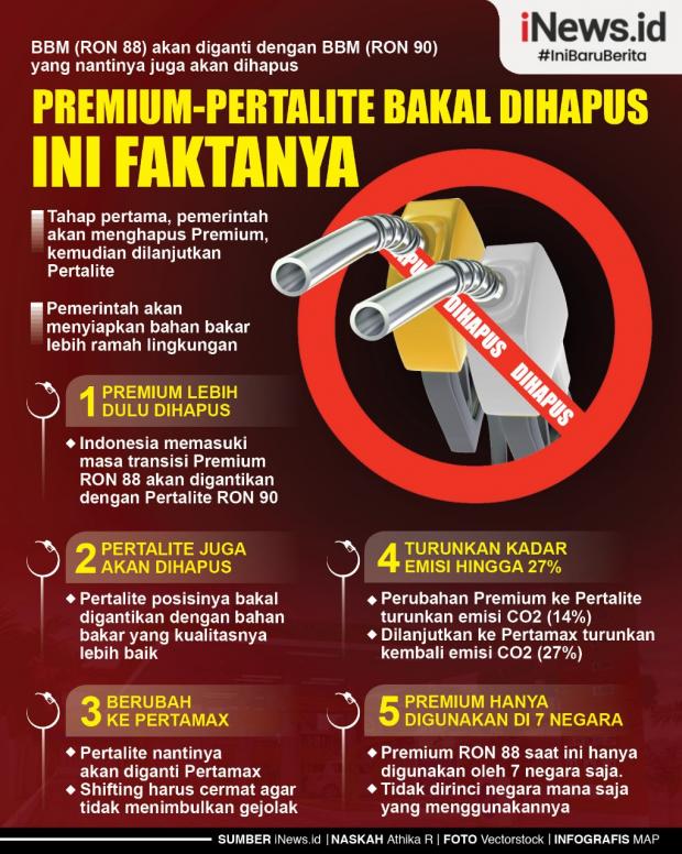 Detail Gambar Iklan Pertalite Nomer 51