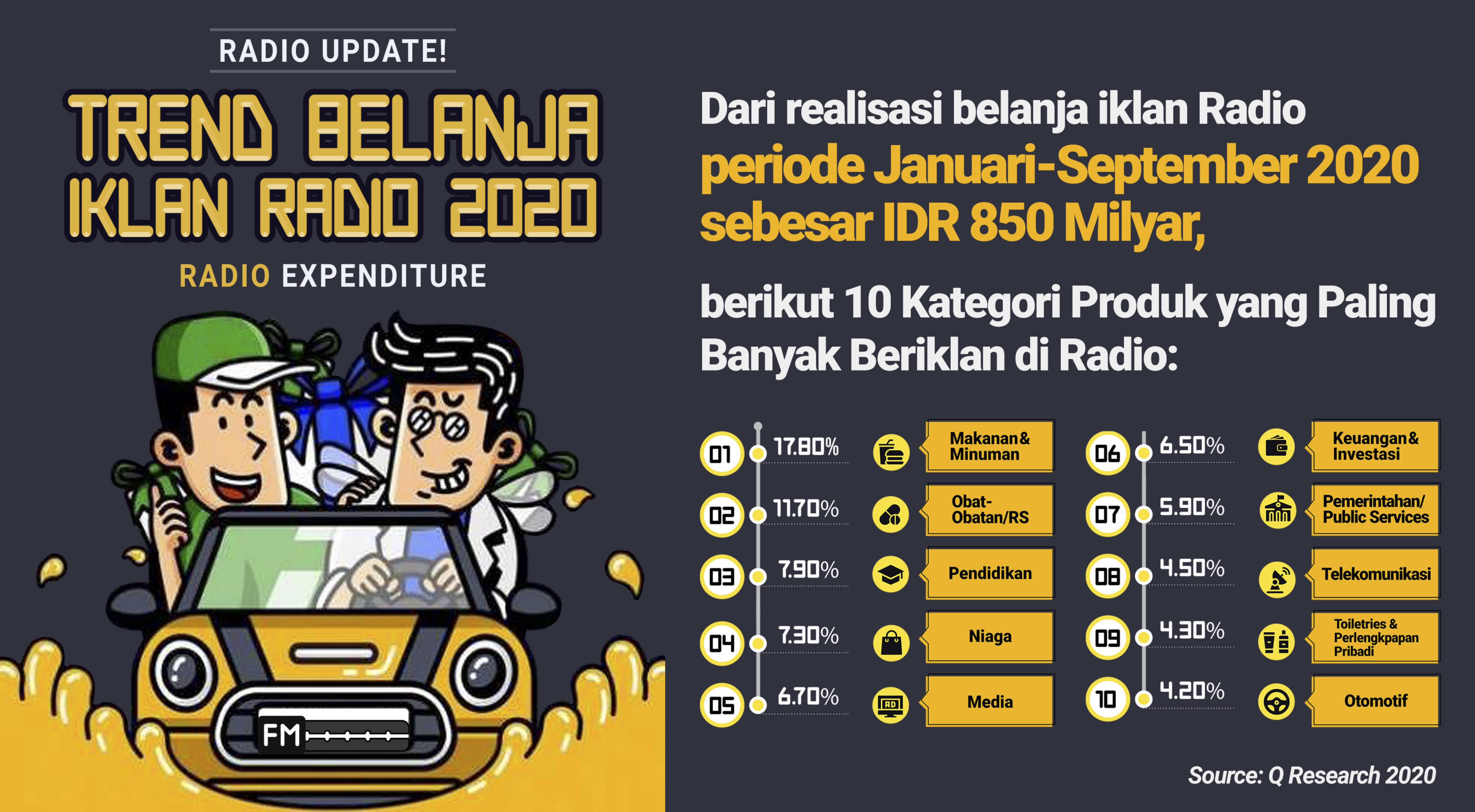 Detail Gambar Iklan Radio Nomer 17