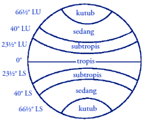 Detail Gambar Iklim Coppen Nomer 10