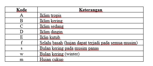 Detail Gambar Iklim Coppen Nomer 12