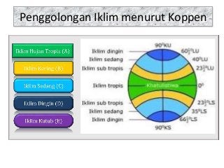 Detail Gambar Iklim Coppen Nomer 20