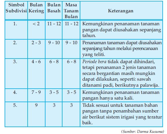 Detail Gambar Iklim Coppen Nomer 23