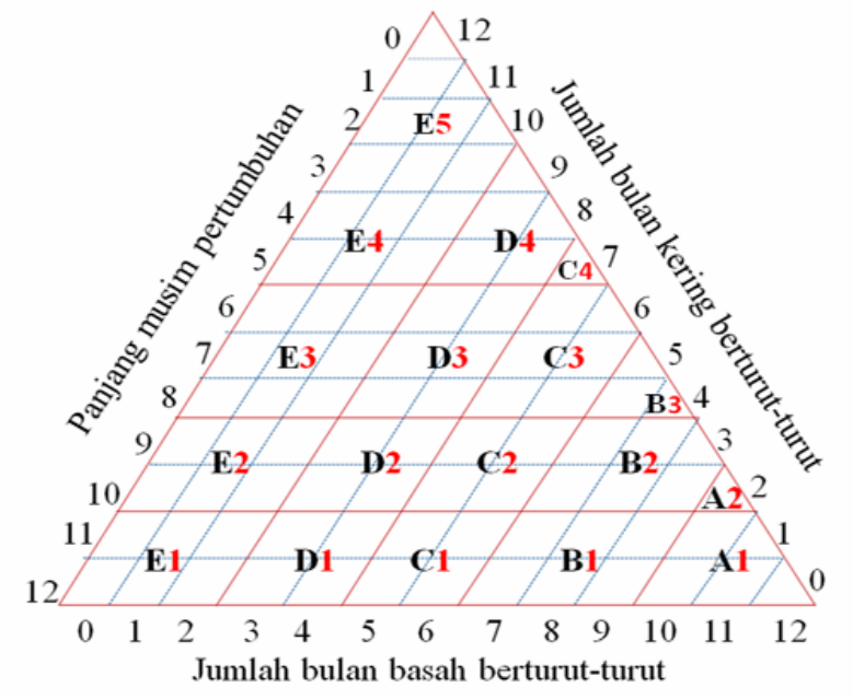 Detail Gambar Iklim Coppen Nomer 31