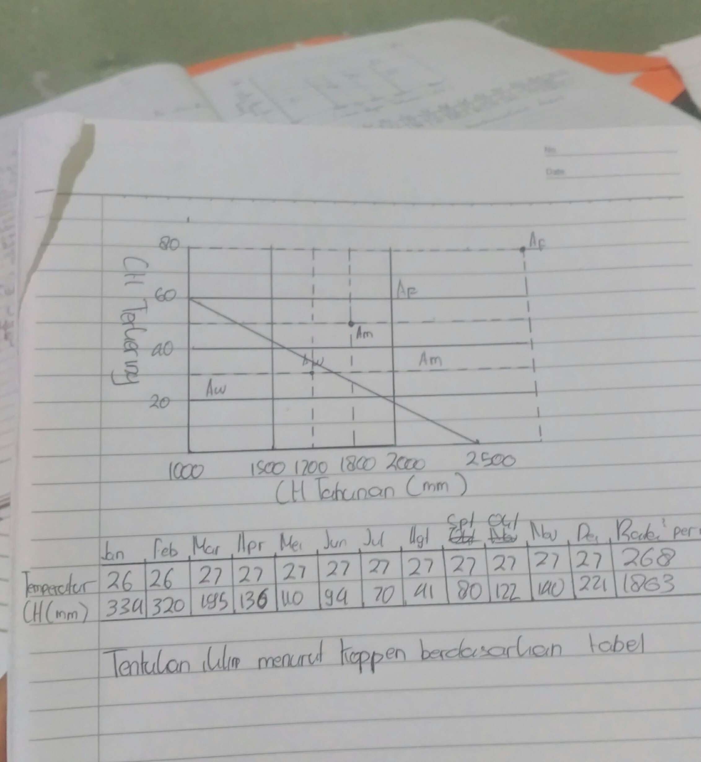 Detail Gambar Iklim Coppen Nomer 35