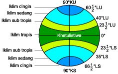 Detail Gambar Iklim Di Dunia Nomer 8