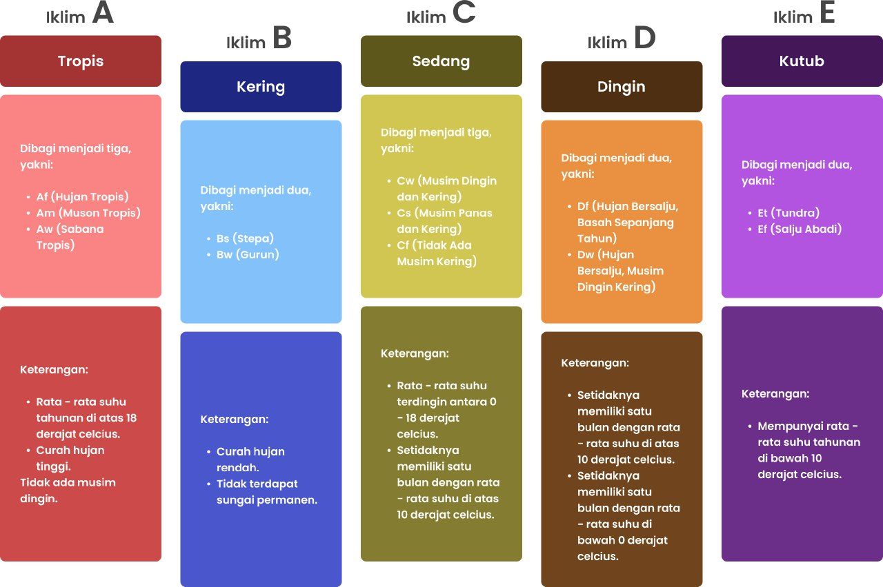 Detail Gambar Iklim Koppen Nomer 28