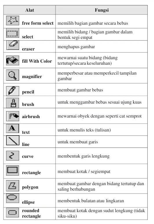 Detail Gambar Ikon Airbrush Pada Paint Nomer 33