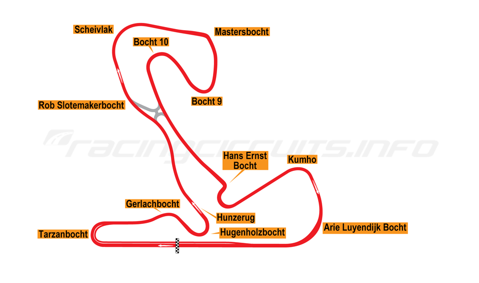 Detail Rfactor Zandvoort Nomer 6