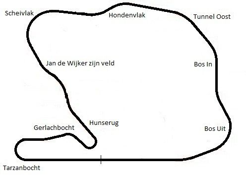 Detail Rfactor Zandvoort Nomer 9