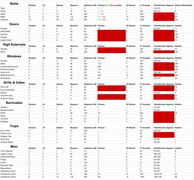 Rust Spreadsheet - KibrisPDR