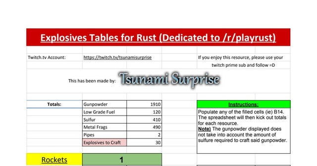 Detail Rust Spreadsheet Nomer 2