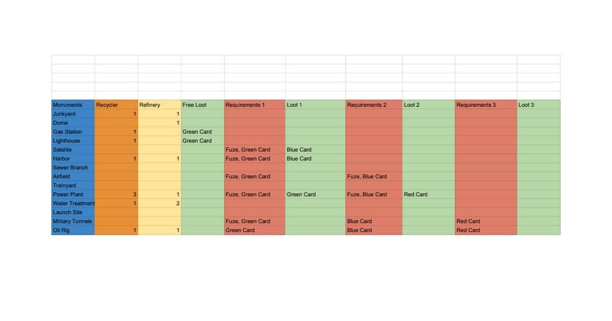 Detail Rust Spreadsheet Nomer 3