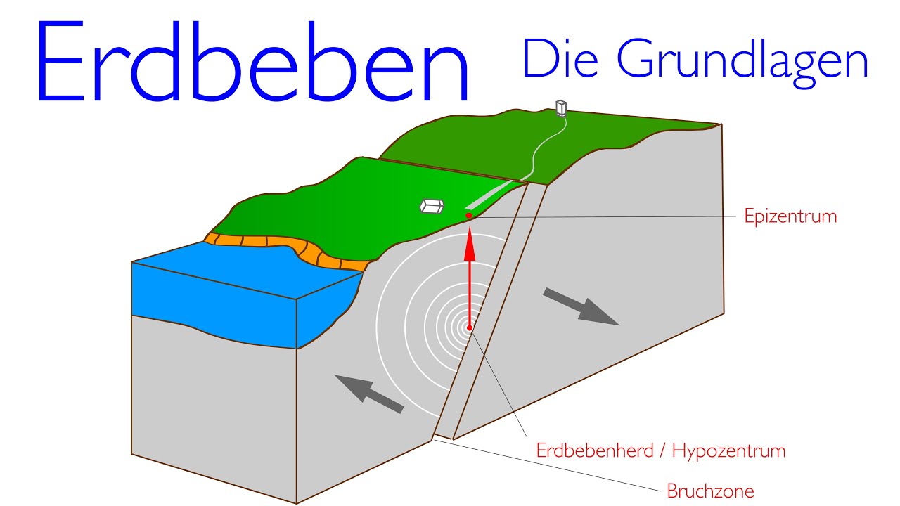 Arten Von Erdbeben - 25+ Koleksi Gambar
