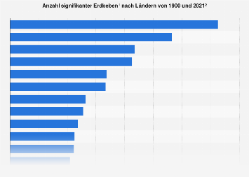 Detail Arten Von Erdbeben Nomer 6