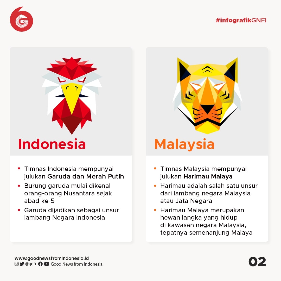 Detail Gambar Ikon Negara Malaysia Nomer 39