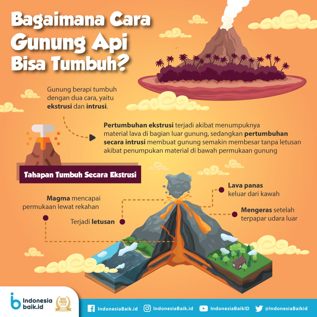 Detail Gambar Ilustrasi Gunung Meletus Nomer 31