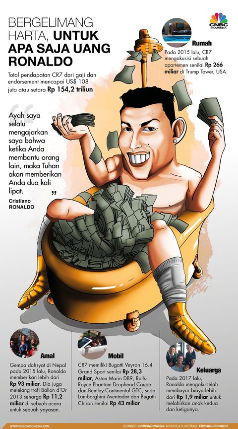Detail Gambar Ilustrasi Karikatur Cristiano Ronaldo Nomer 54