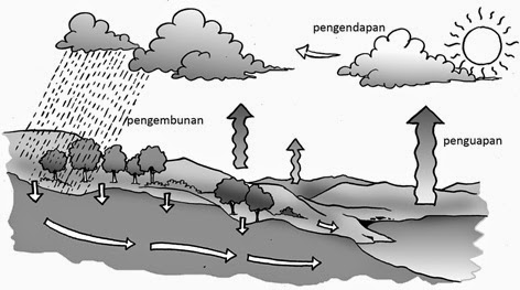 Detail Gambar Ilustrasi Merupakan Penggambaran Dari Nomer 18