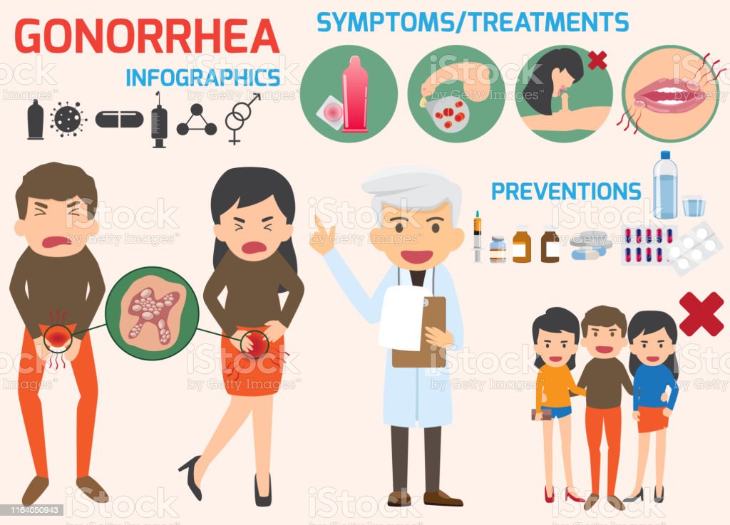 Detail Gambar Ilustrasi Penyakit Gonore Nomer 4