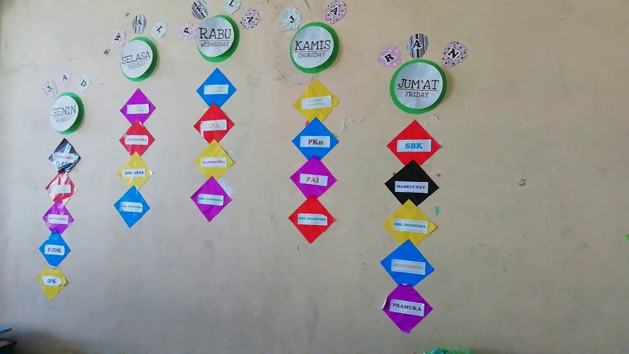 Detail Contoh Hiasan Kelas Yang Bagus Nomer 50