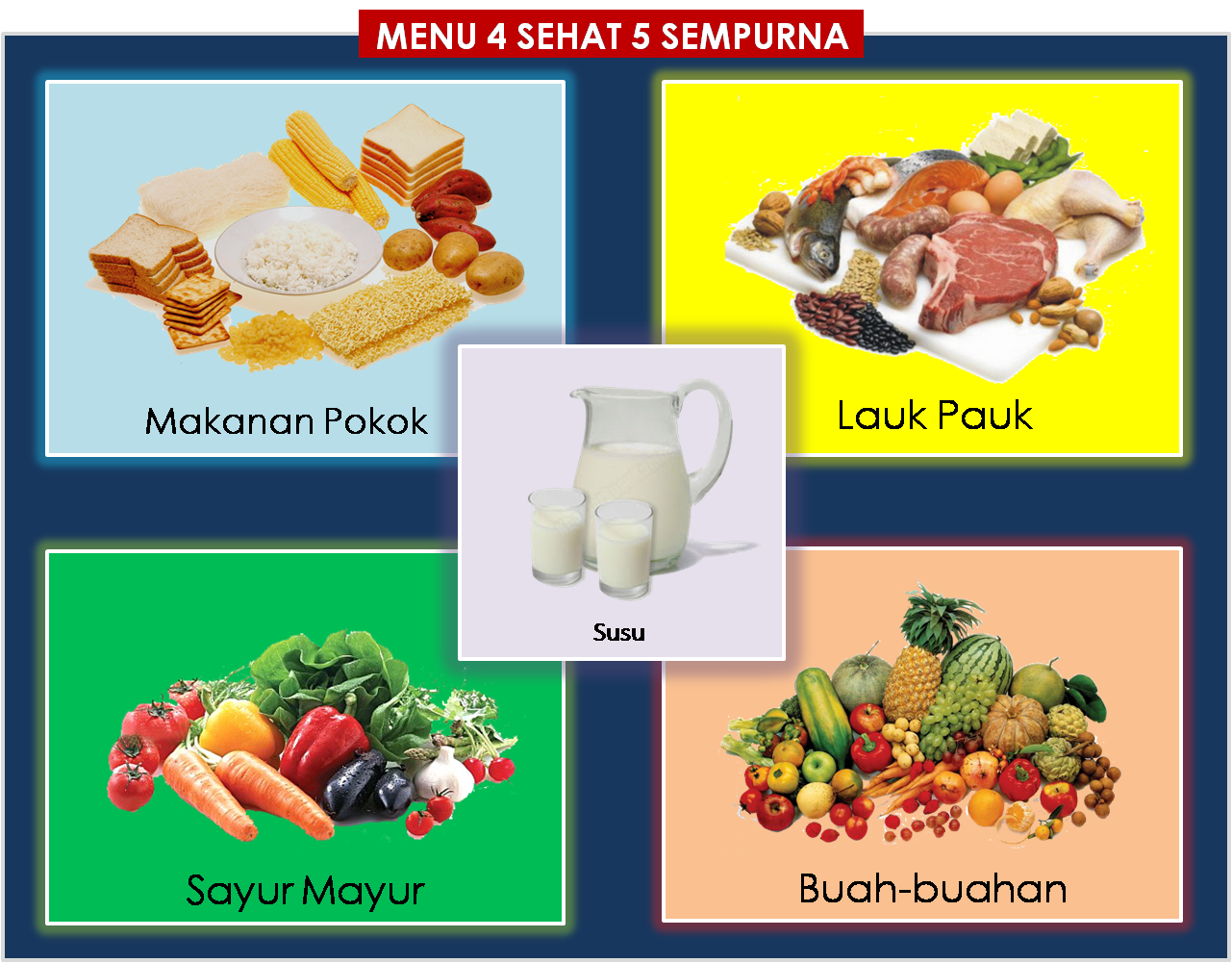 Detail Contoh Hidangan Makanan 4 Sehat 5 Sempurna Nomer 7