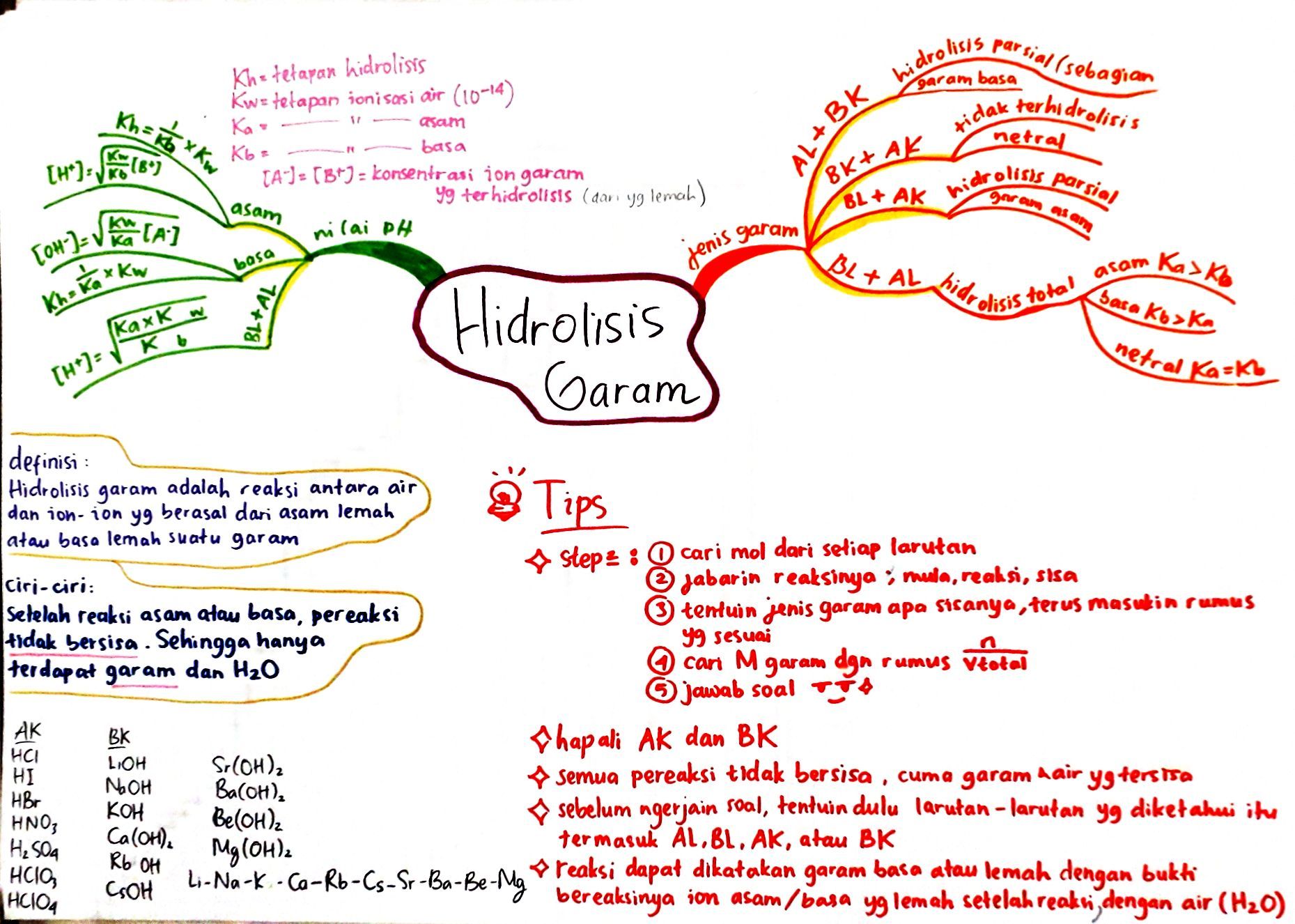 Detail Contoh Hidrolisis Garam Nomer 56