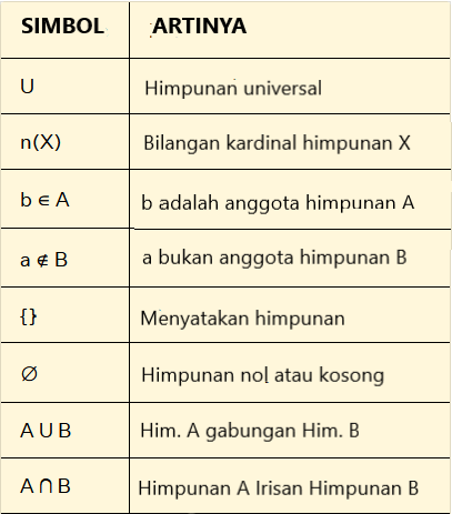 Detail Contoh Himpunan Sama Nomer 50