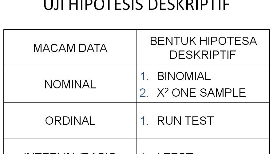 Detail Contoh Hipotesis Deskriptif Nomer 3