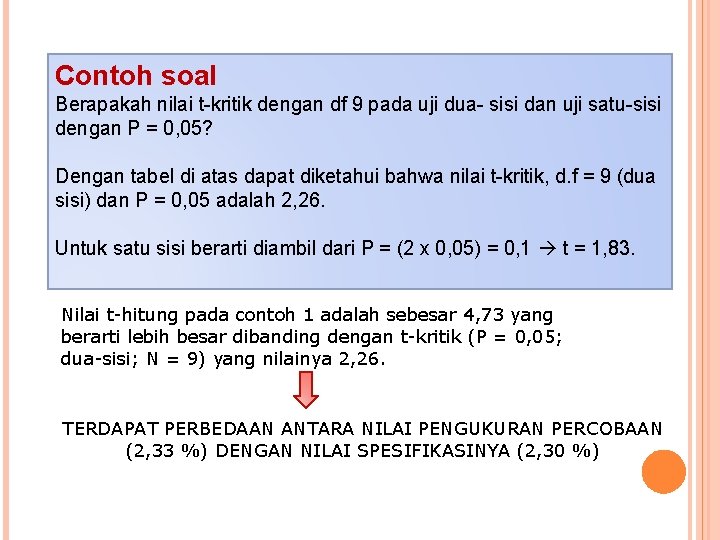 Detail Contoh Hipotesis Statistik Nomer 17