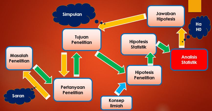 Detail Contoh Hipotesis Statistik Nomer 27