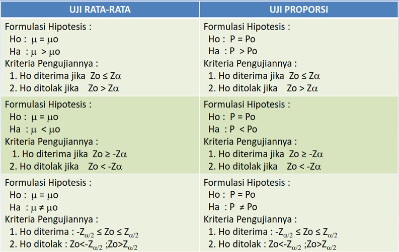 Detail Contoh Hipotesis Statistik Nomer 40