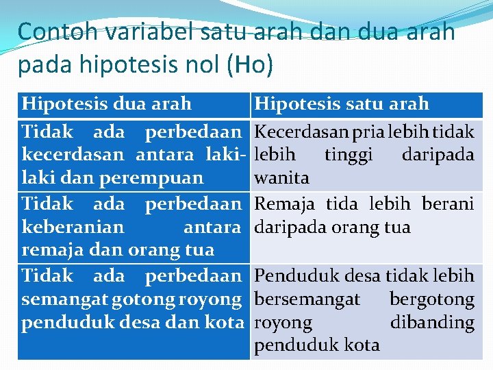 Detail Contoh Hipotesis Statistik Nomer 48