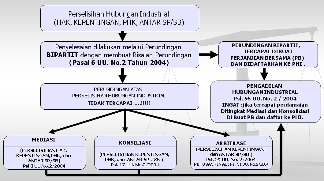 Detail Contoh Hubungan Industrial Nomer 31