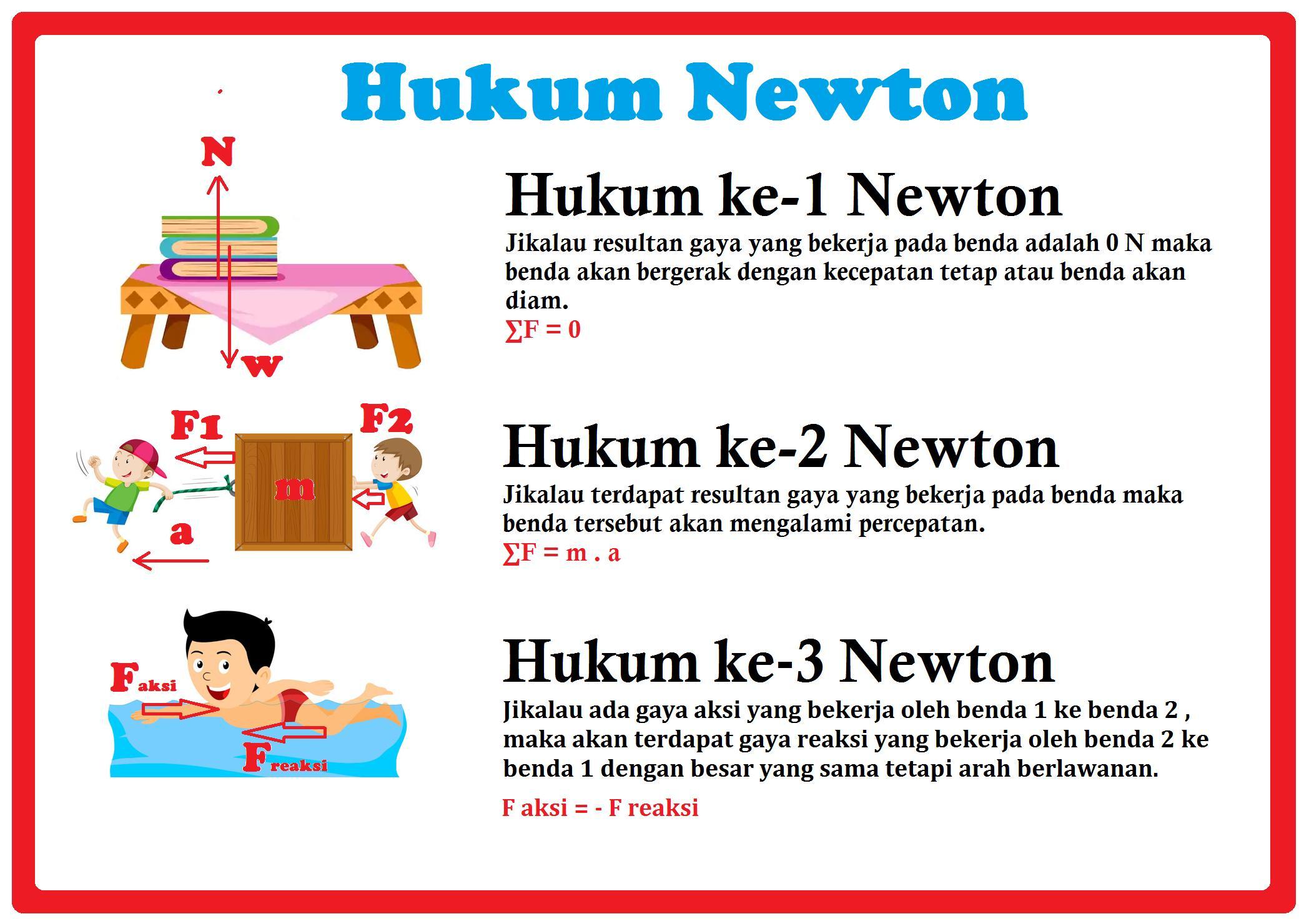 Detail Contoh Hukum 1 Newton Nomer 14