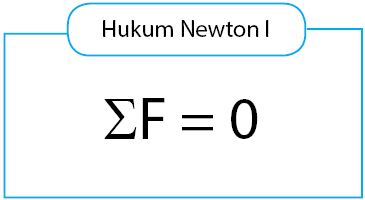 Detail Contoh Hukum 1 Newton Nomer 18