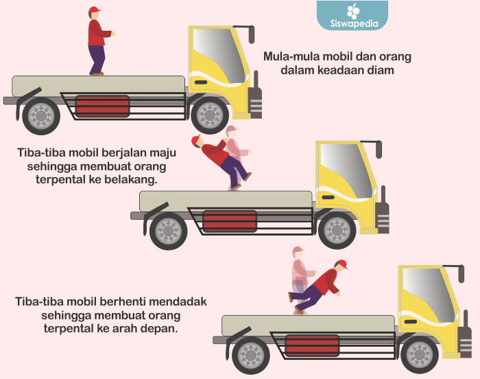 Detail Contoh Hukum 1 Newton Nomer 21