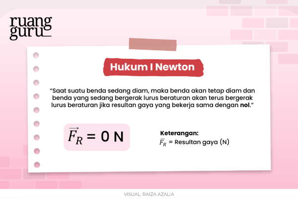 Detail Contoh Hukum 1 Newton Nomer 39